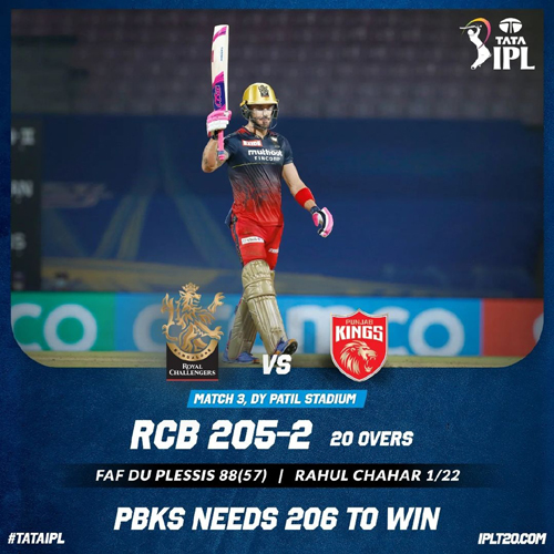 RCB set target to PBKS आरसीबी ने पंजाब को दिया 206 रनों का लक्ष्य