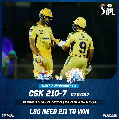 CSK set target to LSG 211 चेन्नई ने पहले बैटिंग करते लखनऊ के सामने 211 रनों का लक्ष्य रखा