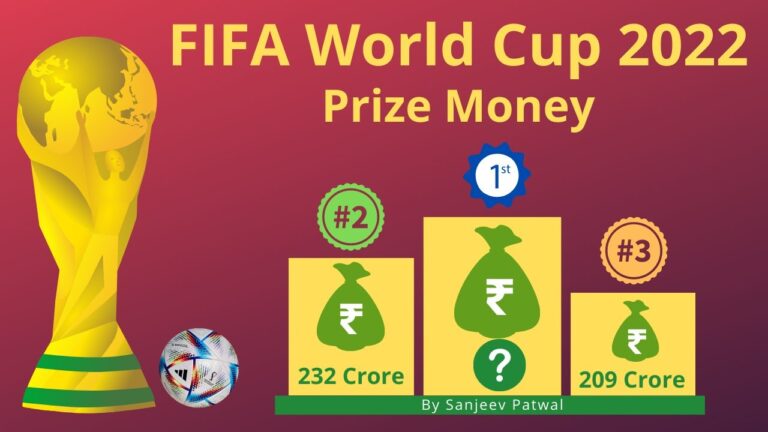 प्राइज मनी के हिसाब से दुनिया का तीसरा सबसे बड़ा टूर्नामेंट FIFA वर्ल्ड कप 2022 हो रहा शुरु